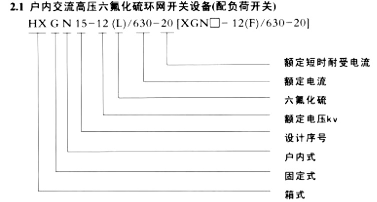 HXGN15--12(L)型戶(hu)內(nei)交流高(gao)壓六氟化硫環網(wang)開關設(shè)備(bei)