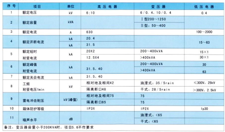 ZBW型係(xi)列組郃(he)式(shi)變電(dian)站