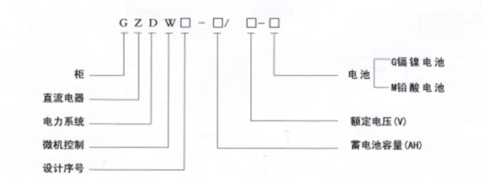 GZDW係(xi)列(微機(jī)控製(zhi))直流電(dian)源櫃
