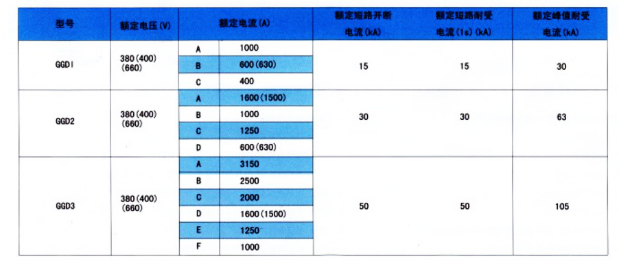 GGD低壓固定式(shi)成(cheng)套開關設(shè)備(bei)