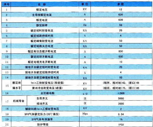 HXGN15--12(L)型戶(hu)內(nei)交流高(gao)壓六氟化硫環網(wang)開關設(shè)備(bei)