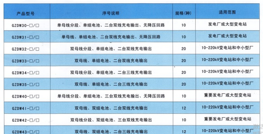 GZDW係(xi)列(微機(jī)控製(zhi))直流電(dian)源櫃