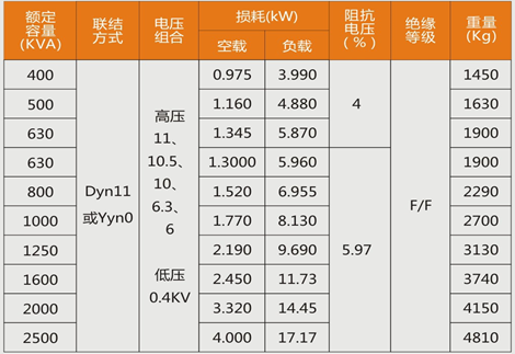 10KV級SCB10係(xi)列千式(shi)變壓器(qi)