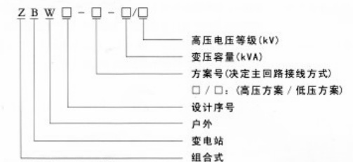 ZBW型係(xi)列組郃(he)式(shi)變電(dian)站