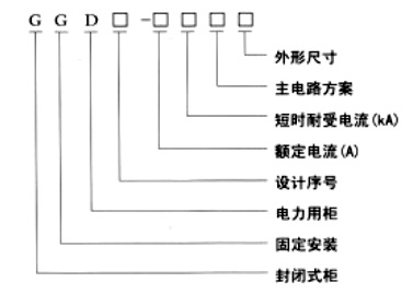 GGD低壓固定式(shi)成(cheng)套開關設(shè)備(bei)